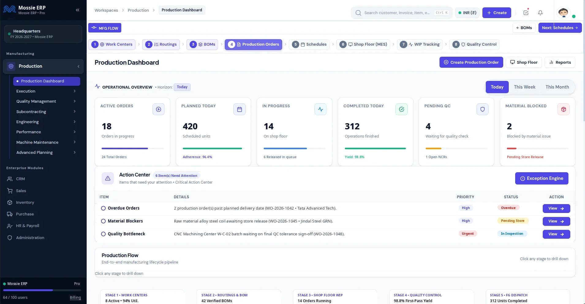 Mossie ERP Production & Shop Floor MES Dashboard Preview