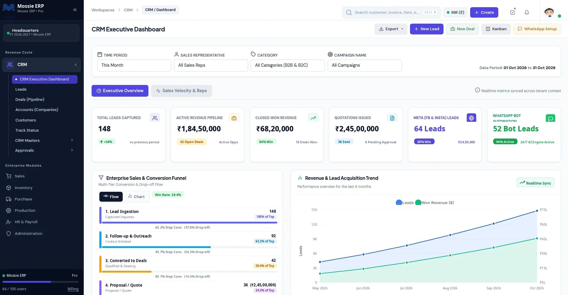 Mossie ERP CRM Executive Dashboard Preview